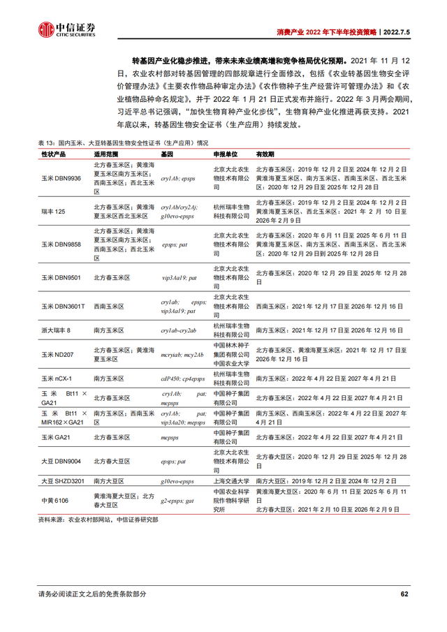 2022Ѳҵ168ҳȱ棨˴ϸҵ°Ͷʲԣ