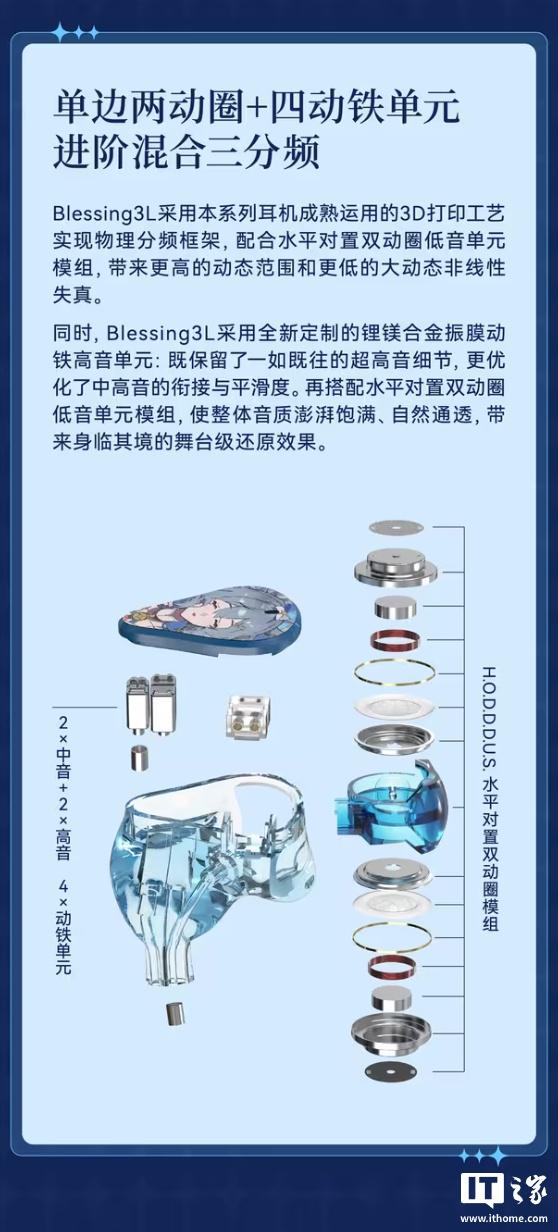 水月雨发布洛天依联名款Blessing3L耳机，限量712套