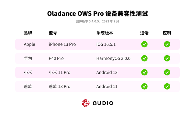 Oladance OWS Pro���⣺����ʽ������������OWS������"������սʿ"