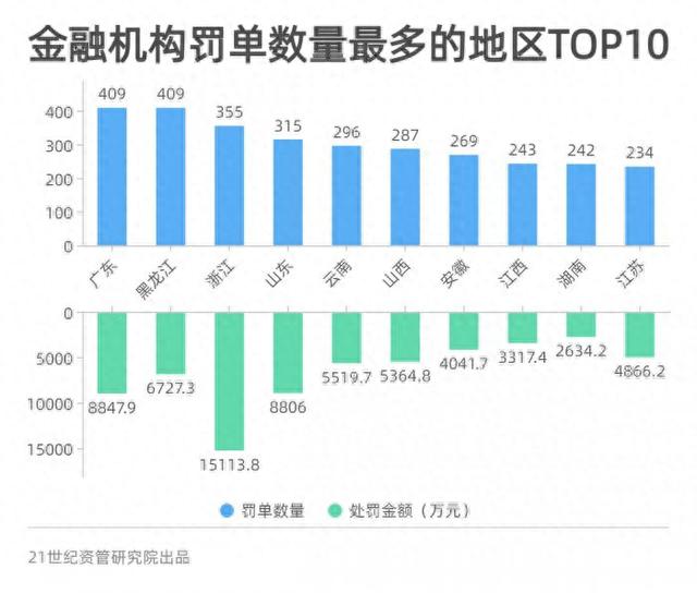 农行信用卡透支额度，农行信用卡透支额度是多少 配图11