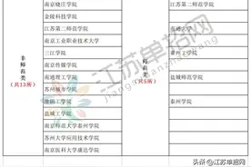 五年一贯制的利与弊 带你深入了解五年一贯制图片
