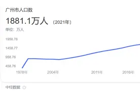 广州市中心核心区究竟有多大？为何房价如此高？图片