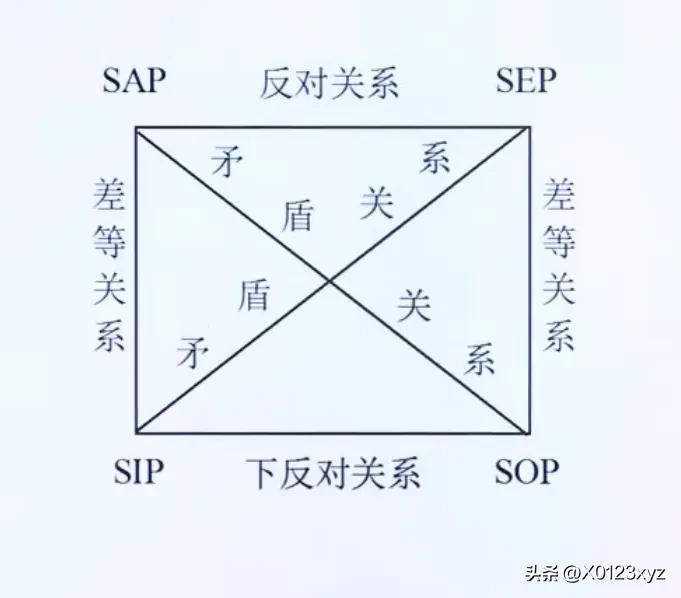 词项逻辑:直接推理插图21 词项逻辑:直接推理
