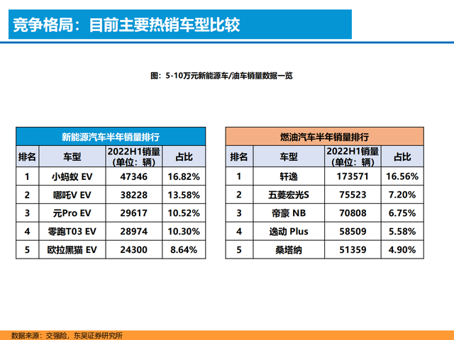 新能源汽车行业深度报告:格局展望,百花齐放,自主全面崛起