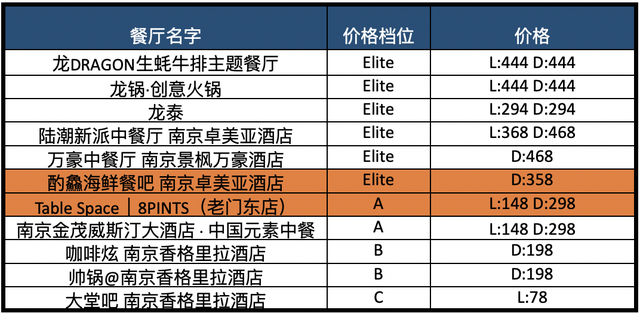酒店花胶汤多少钱一碗 2025年酒店花胶汤的做法大全