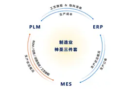 PLM听过很多遍，却依旧不知道是什么？看完你就懂了图片