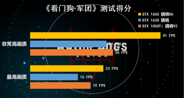 被玩家嫌弃的GTX1630显卡？跟1050Ti、1650显卡对比测试分享
