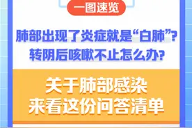 肺部出现了炎症就是“白肺”？关于肺部感染，来看这份问答清单！图片