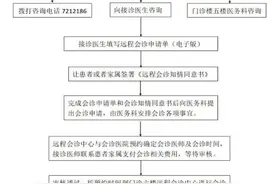 广灵县医疗集团人民医院远程医疗——在家门口“挂号”北京301医院专家“面对面”就诊！图片