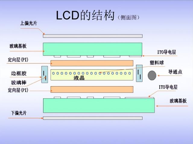 面板的意思（一文看懂显示器面板材质）