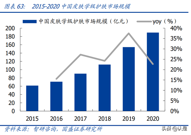 鍖荤編琛屼笟鑳跺師铔嬬櫧娣卞害鎶ュ憡锛氭柊鏉愭枡锛屾柊钃濇捣