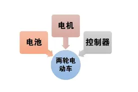 电动车“3大件”的前十品牌出炉，电动车质量好不好，它们很重要图片