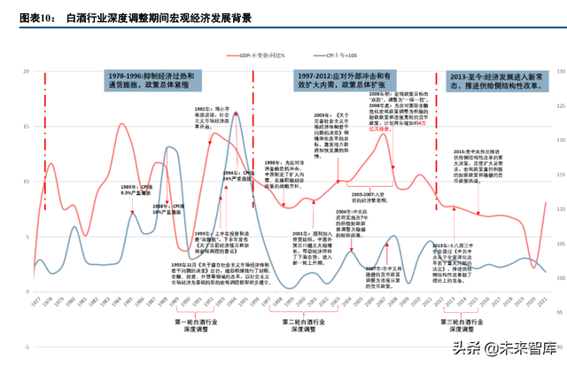 白酒行业深度报告:螺旋式上升,韧性显著增强