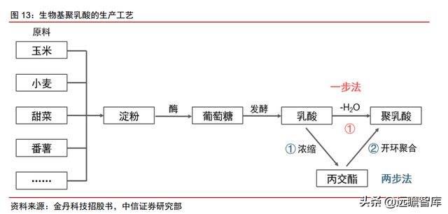 颠覆传统，合成生物：迎来历史发展机遇，乘势而起，引领未来
