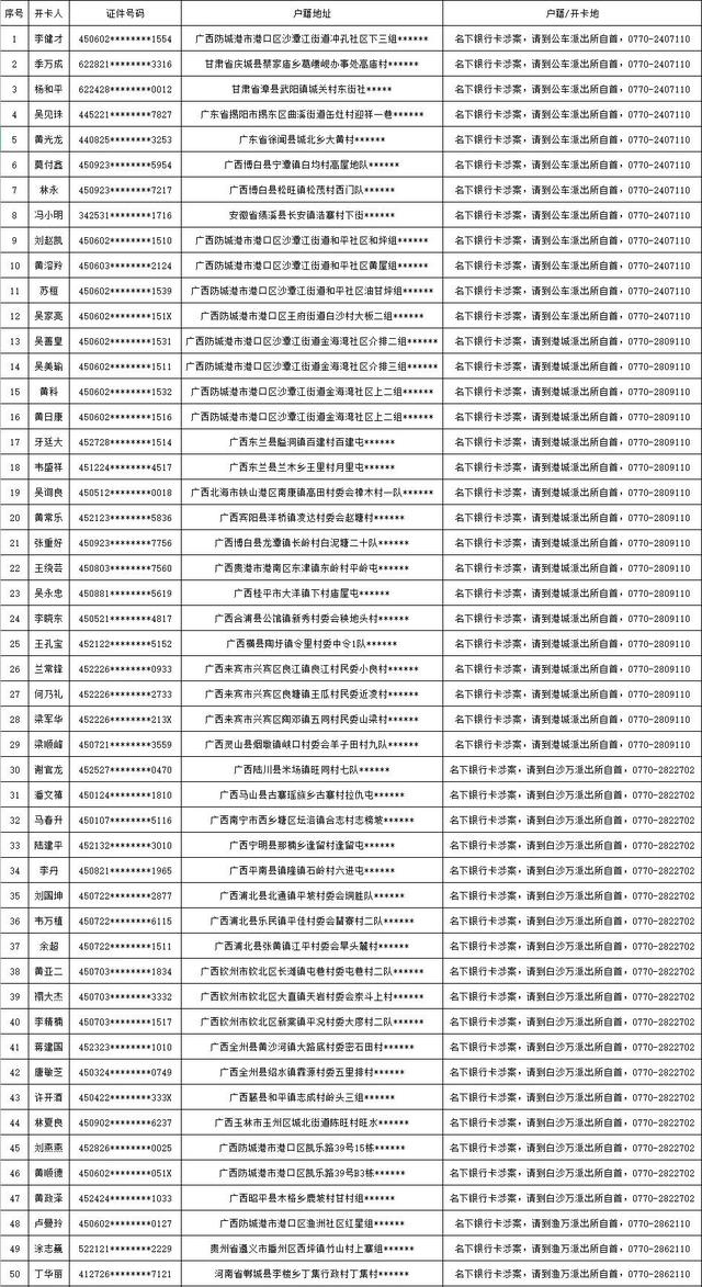 名字、户籍公布！这些人限期投案自首！广西警方发布通告