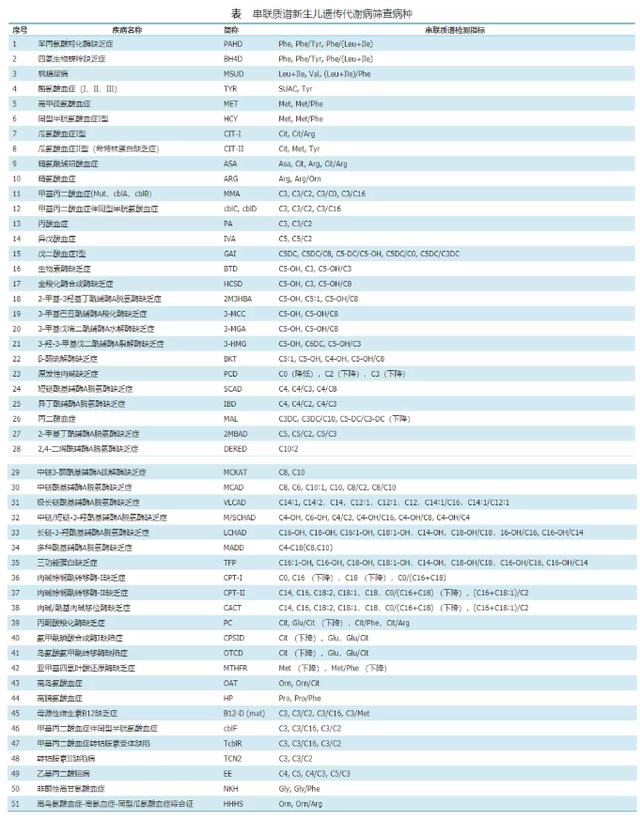 IVD市场分析报告丨新生儿遗传代谢性疾病筛查