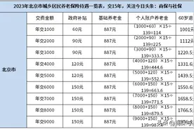农村养老保险领取标准一览表，交居民养老必须知道的6个事实图片