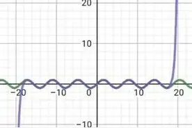 泰勒公式教你彻底解决极限题图片