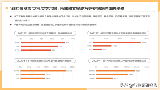 2022�ꡰ�����塱�������Ʊ��棨���ֻ�ʱ���µ��г�Ǳ����