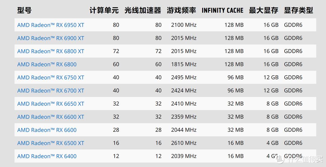 王者亮机卡:Radeon RX 6400到底可以干嘛插图5 王者亮机卡:Radeon RX 6400到底可以干嘛