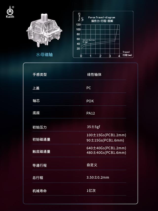 凯华推出全透光水母磁轴：PC上盖PA12尼龙底壳霍尔HIFI轴体