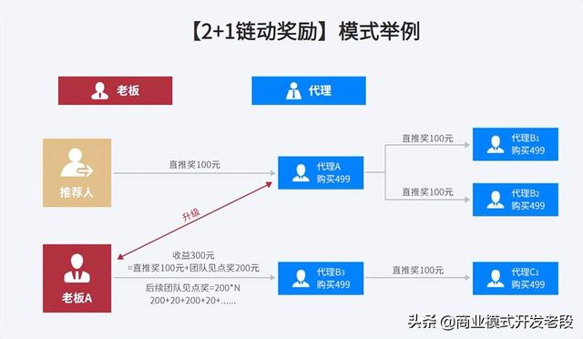爆火分销市场的链动2+1模式,值得企业深入了解吗?