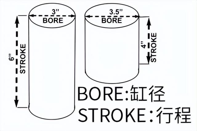 rpm是什么单位