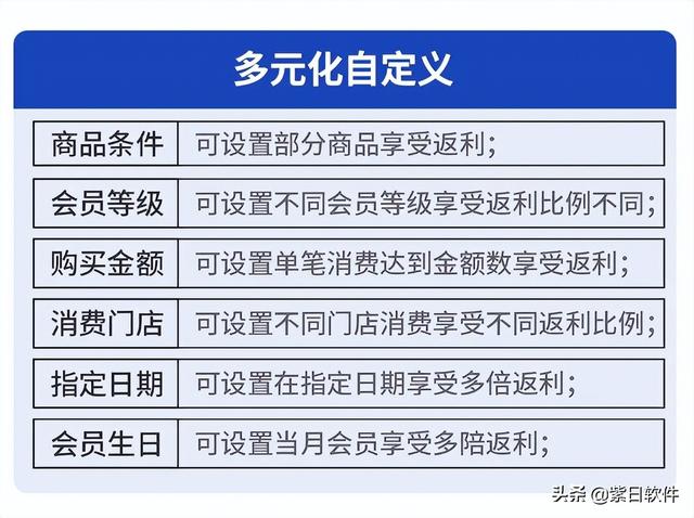 用好这3招,会员持续互动不用愁《会员营销指南》| 紫日软件