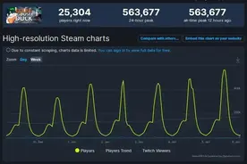 爆款游戏《鹅鸭杀》杀疯了，谁还没玩过？图片