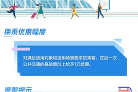 下调！马上执行！昆山集体受益图片