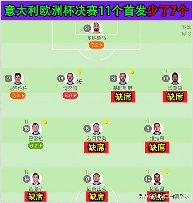 欧国联：意大利vs德国，残兵败将！意大利如何抵挡德国战车？