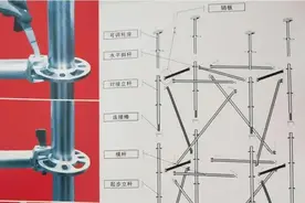 盘扣式脚手架搭设一平米，人工费需要多少钱？图片