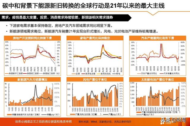 基础化工行业2022年中期策略：守正待时，掘金优质成长