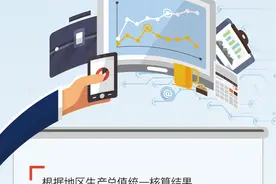 图解一季度宁夏经济数据：这些亮点不容错过图片