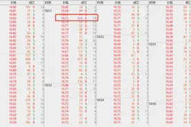 股市中这三种“大单成交”是典型的主力操盘，盘中遇见一定要留意图片