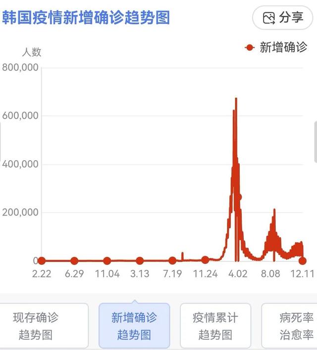 放开王子攻略（日本韩国刚放开的时候）