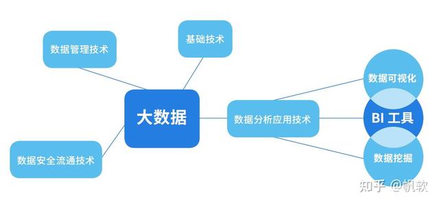 BI�������ݡ����ֻ�ת��ɵɵ�ֲ��壿5���Ӵ����˽��������ϵ