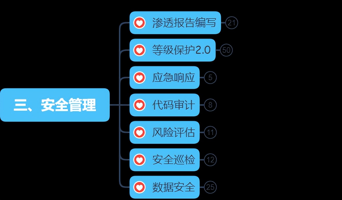 十年后的web渗透(网络安全)前景如何?你想知道的都在这里插图9 十年后的web渗透(网络安全)前景如何?你想知道的都在这里
