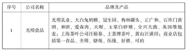 成长股 消费股投资经验