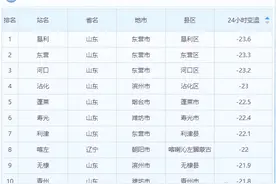 气温从30℃变个位数，山东的朋友体验到了从夏到冬快速转换图片