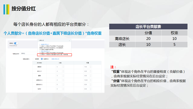 小程序/APP商城平台很多,常见的销售模式有哪些?