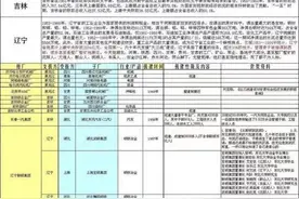 全网嘲讽的“人口东北化”事件，暴露当下社会病态群体，令人无奈图片