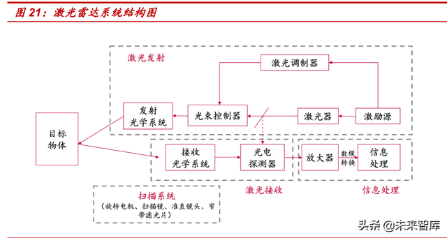 ҵ棺綯ܻչҵ»