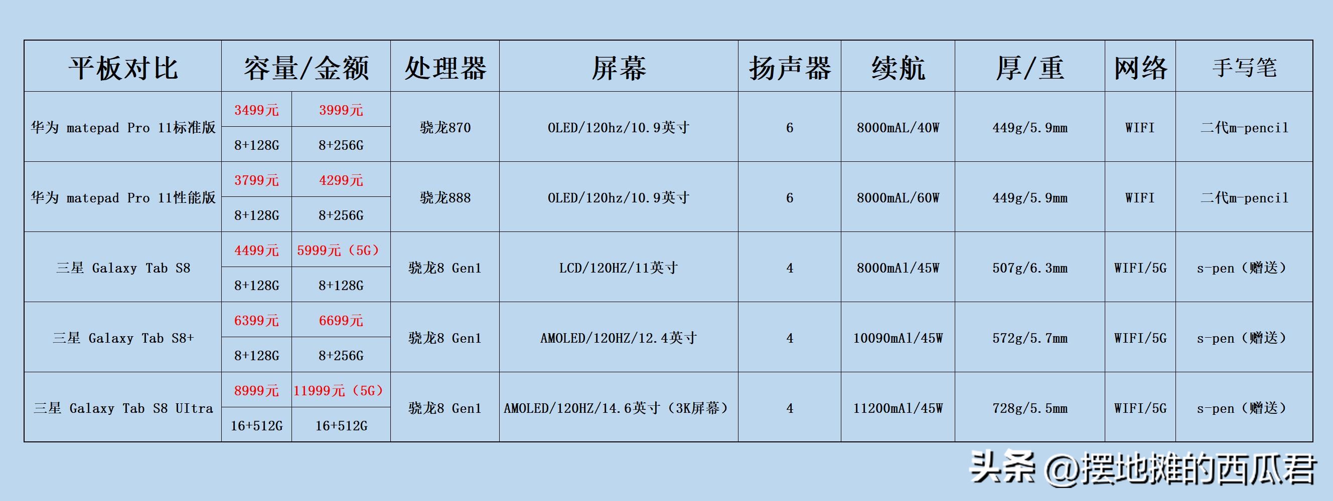 三星的平板好用吗_华为matepad Pro 11_三星 Galaxy S8