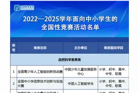 高中生一定不要错过的44项白名单赛事，含金量高！附报名网址图片