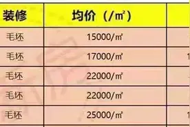泉州中介卖的一手房有哪些是真正住宅性质的？图片