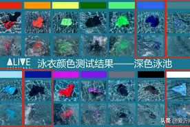 游泳时蓝色泳衣很危险，红色和黄色泳衣就安全吗图片