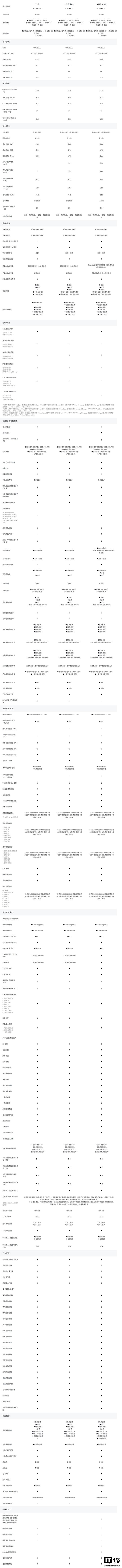小米YU7澎湃OS 1.9.7更新：新增零重力座椅语音播报功能