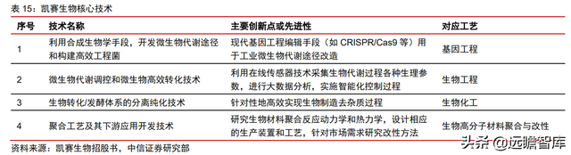 颠覆传统，合成生物：迎来历史发展机遇，乘势而起，引领未来