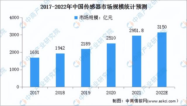 2022йӾҵȫͼгҵ